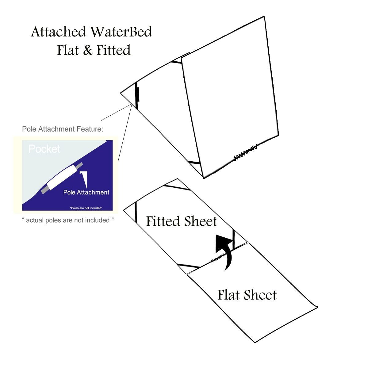 Attached Waterbed Sheets 100% cotton 600 Thread Count